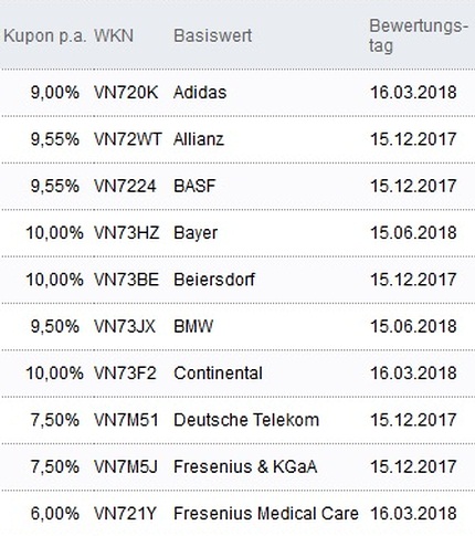Attraktive Aktienanleihen