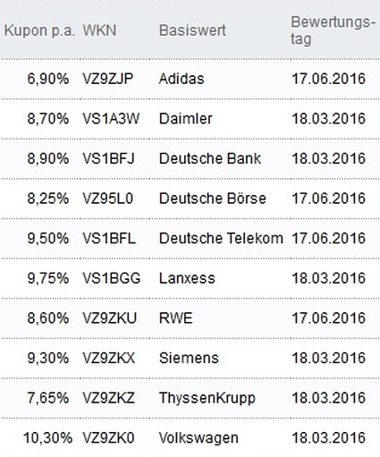 Attraktive Aktienanleihen
