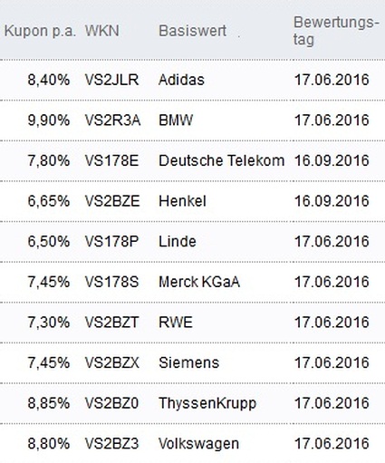 Attraktive Aktienanleihen