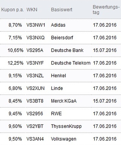 Attraktive Aktienanleihen