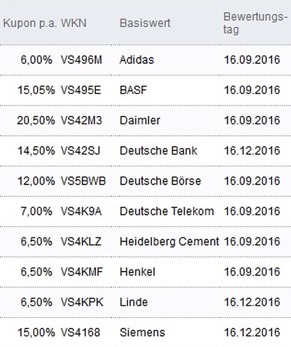 Attraktive Aktienanleihen