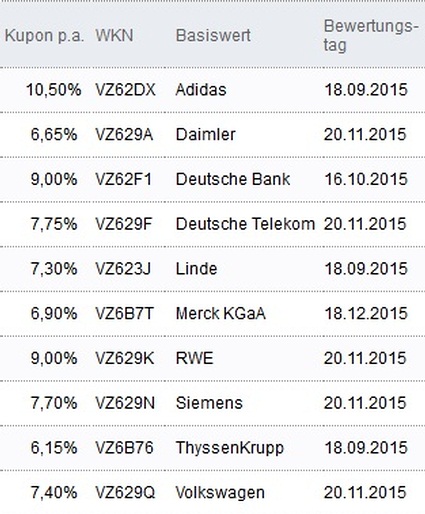 Attraktive Aktienanleihen