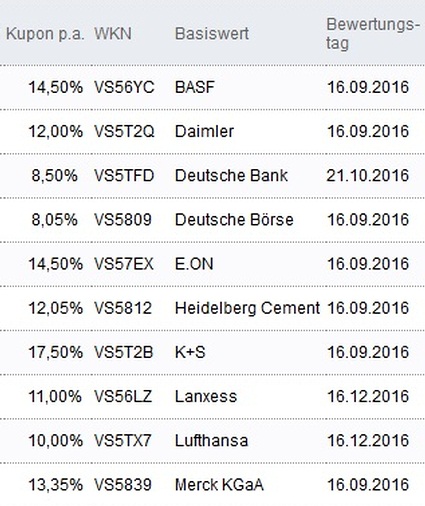 Attraktive Aktienanleihen