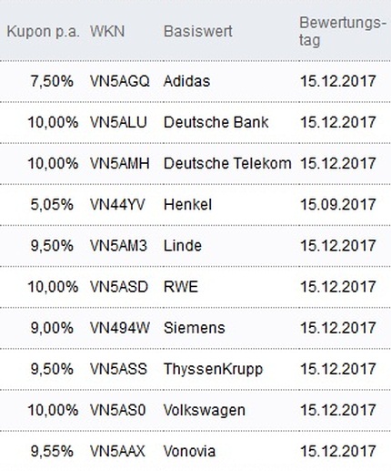 Attraktive Aktienanleihen