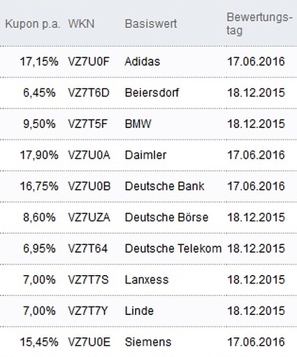 Attraktive Aktienanleihen