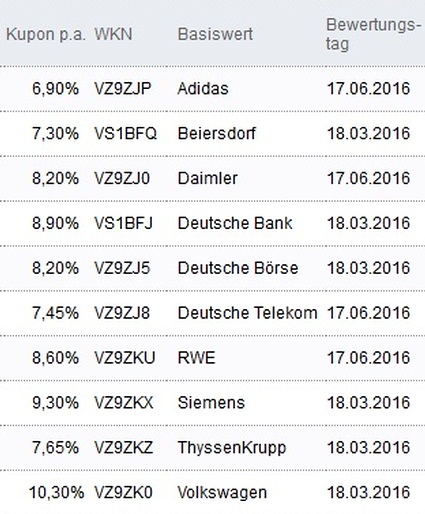 Attraktive Aktienanleihen