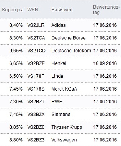 Attraktive Aktienanleihen