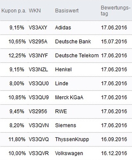 Attraktive Aktienanleihen