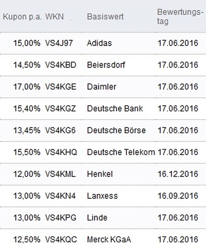 Attraktive Aktienanleihen