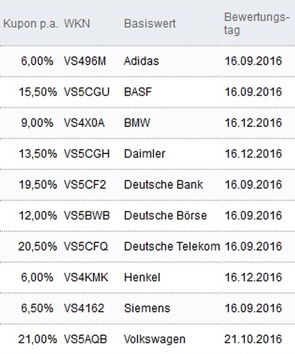 Attraktive Aktienanleihen