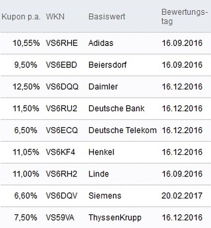 Attraktive Aktienanleihen