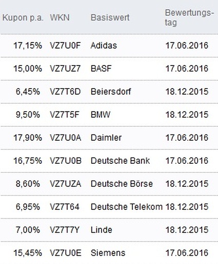 Attraktive Aktienanleihen