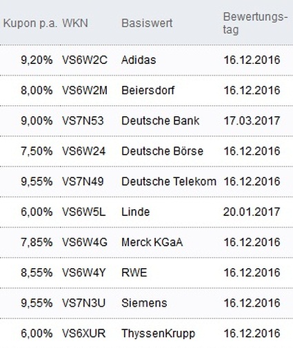 Attraktive Aktienanleihen