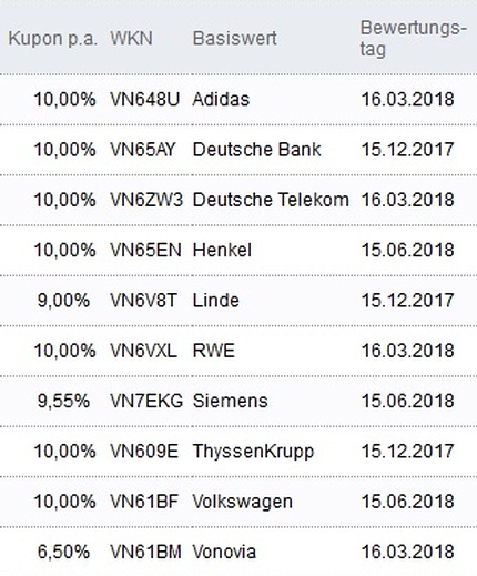 Attraktive Aktienanleihen