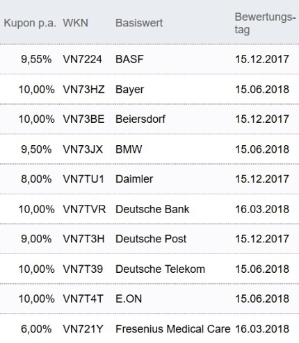 Attraktive Aktienanleihen