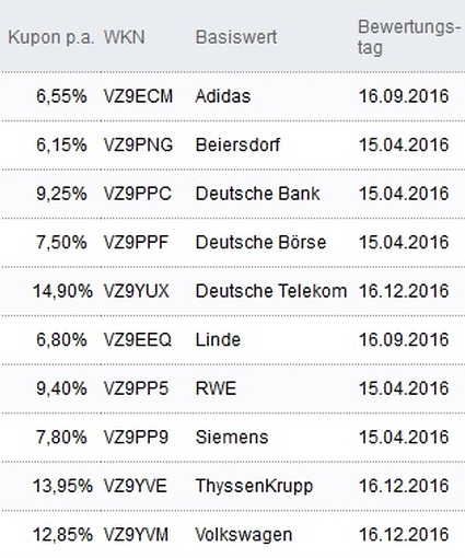 Attraktive Aktienanleihen