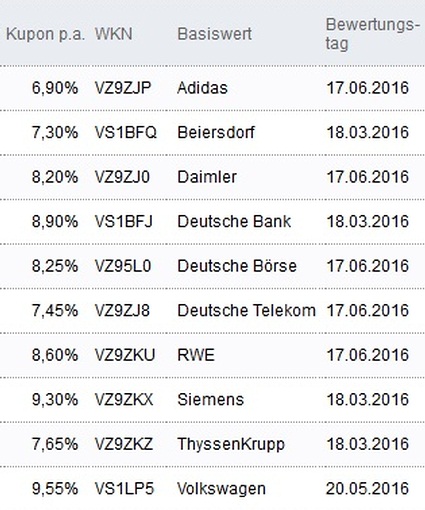 Attraktive Aktienanleihen
