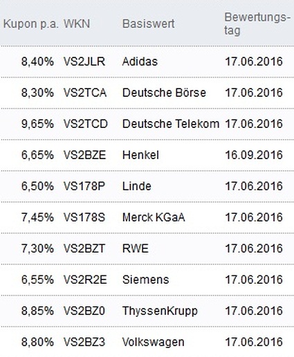 Attraktive Aktienanleihen