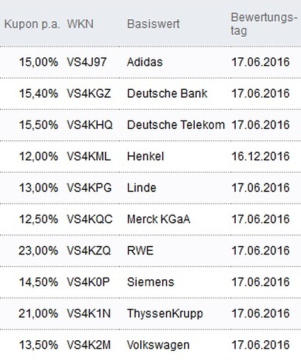 Attraktive Aktienanleihen