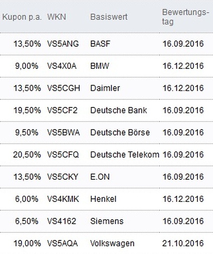 Attraktive Aktienanleihen
