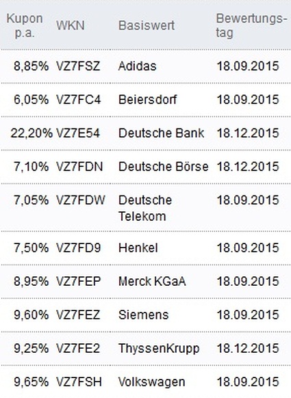 Attraktive Aktienanleihen