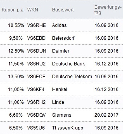 Attraktive Aktienanleihen