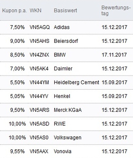 Attraktive Aktienanleihen