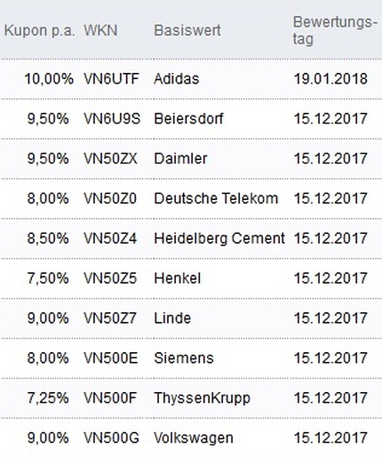 Attraktive Aktienanleihen