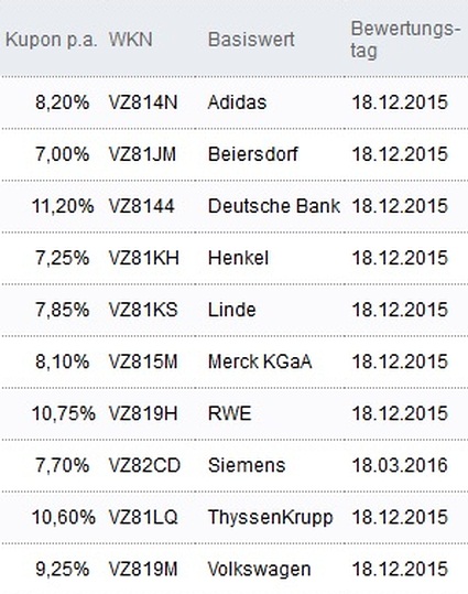 Attraktive Aktienanleihen