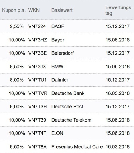 Attraktive Aktienanleihen