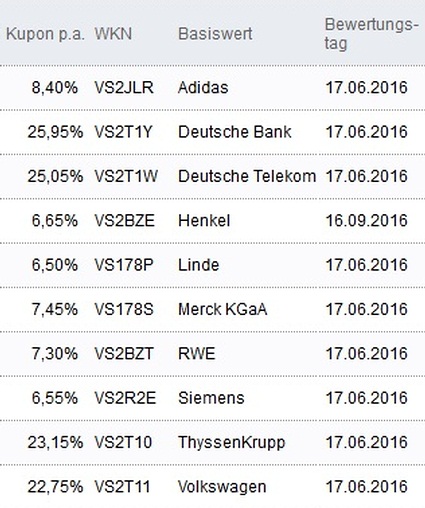 Attraktive Aktienanleihen