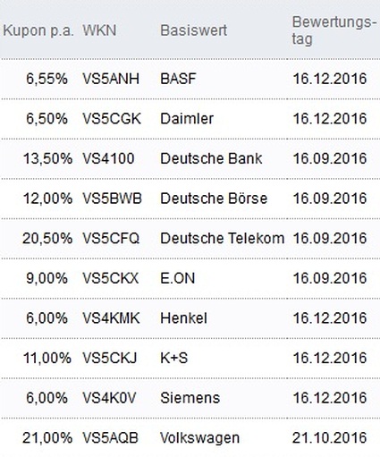 Attraktive Aktienanleihen