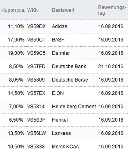 Attraktive Aktienanleihen