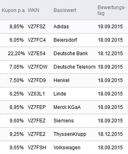 Attraktive Aktienanleihen