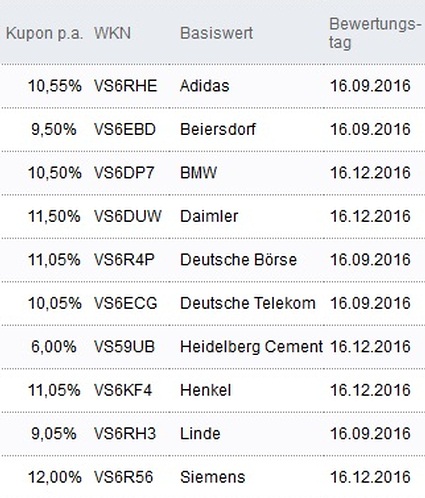 Attraktive Aktienanleihen