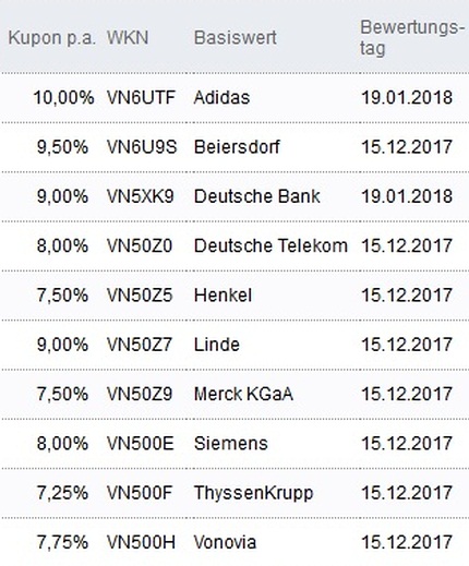 Attraktive Aktienanleihen