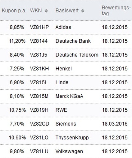 Attraktive Aktienanleihen