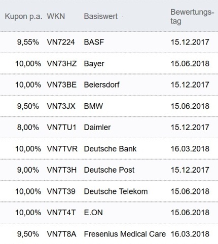 Attraktive Aktienanleihen