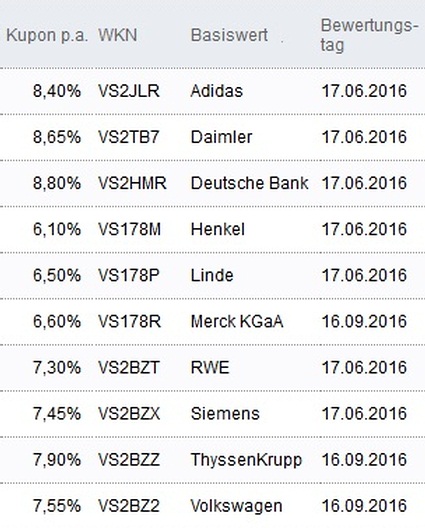 Attraktive Aktienanleihen