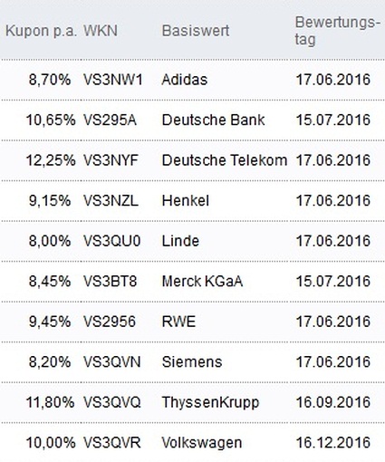 Attraktive Aktienanleihen