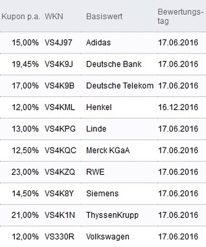 Attraktive Aktienanleihen