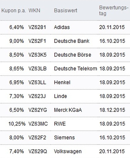 Attraktive Aktienanleihen