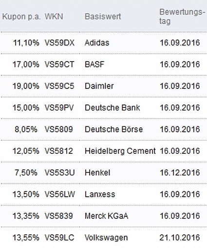 Attraktive Aktienanleihen