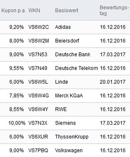 Attraktive Aktienanleihen