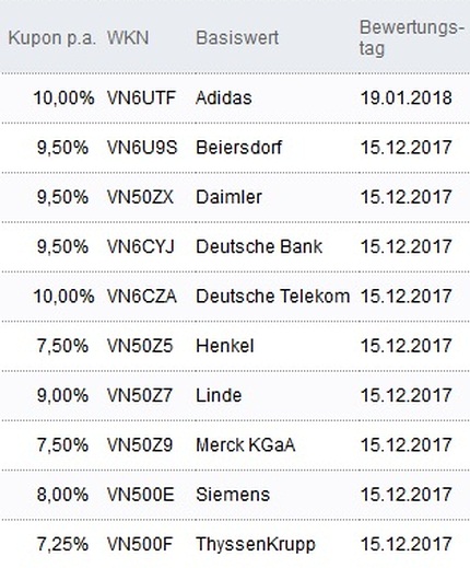 Attraktive Aktienanleihen