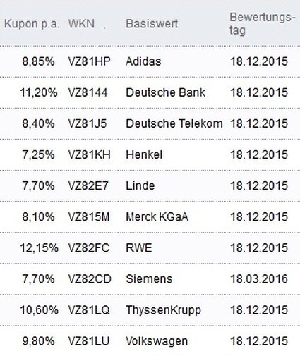 Attraktive Aktienanleihen