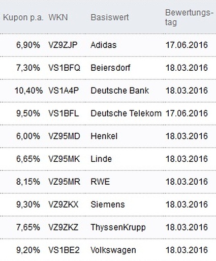 Attraktive Aktienanleihen