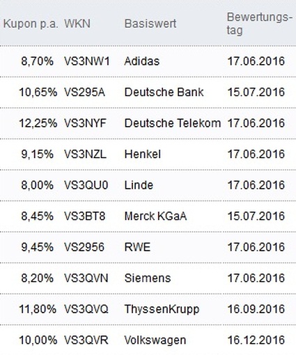 Attraktive Aktienanleihen