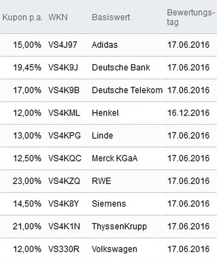 Attraktive Aktienanleihen