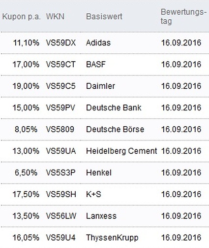 Attraktive Aktienanleihen